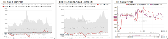 苯乙烯：估值下移，矛盾仍在积累