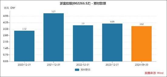 浙富控股研发费用有无猫腻？收入越多税费越少 专科及高中研发人员占比超六成