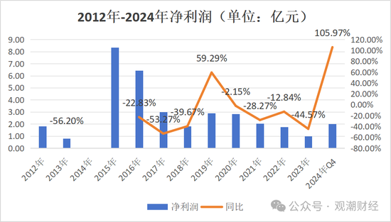 重要股东缠斗，总经理空缺7年终落定！太保“老将”周晖接棒，永安财险复苏有望？