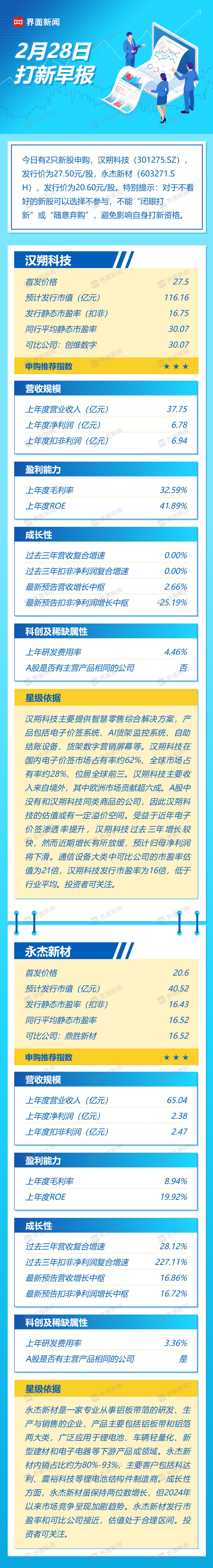 打新早报| 今日两只新股申购，电子价签赛道龙头汉朔科技兼具低估值和稀缺性