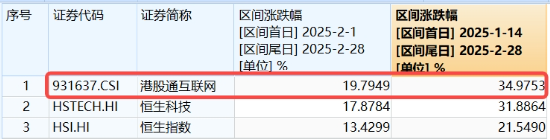 A股深度回调！AI重挫，创业板人工智能ETF华宝（159363）溢价杀跌！吃喝板块逆市收红，食品ETF盘中上探2.11%