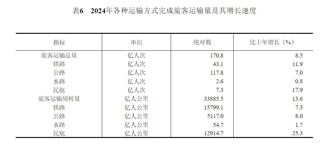 2024年中国人口减少139万，城镇常住人口94350万，人均可支配收入中位数49302元