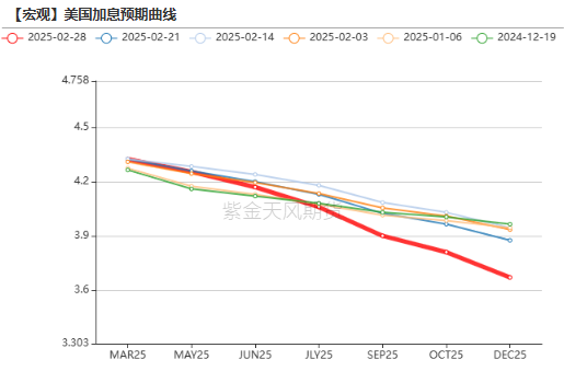 贵金属：黄金又跌疯了吗？