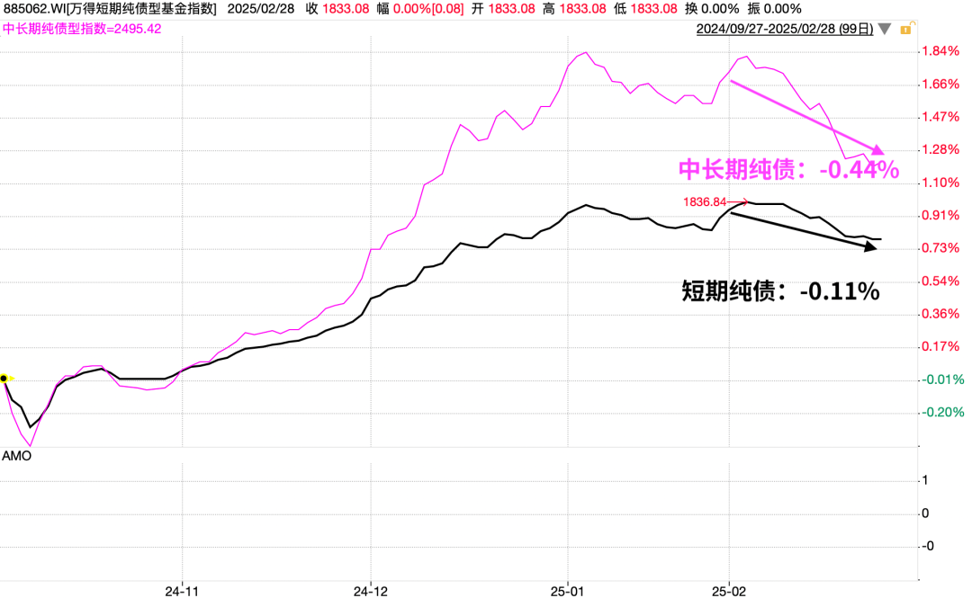 接下来，留意这些方向！