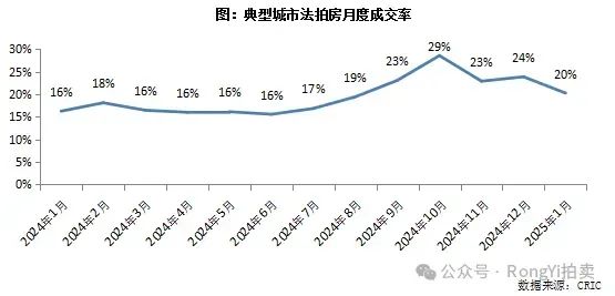 在不良资产蓝海逐浪？个贷是关键！