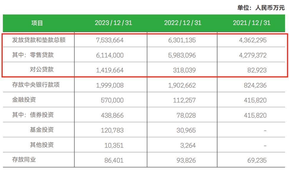 新网银行：不良激增侵蚀利润，困境如何化解？