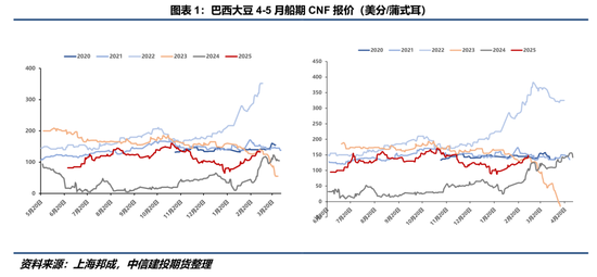 【豆系快评】国内豆系怎么定价中美经贸博弈2.0