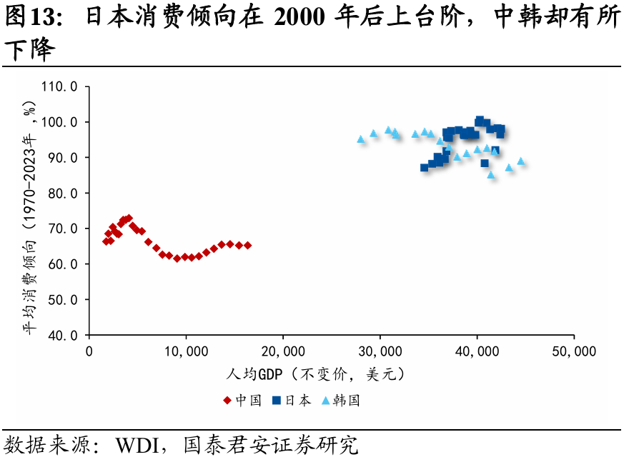 国别研究系列｜转型之路的国际比较（上篇）