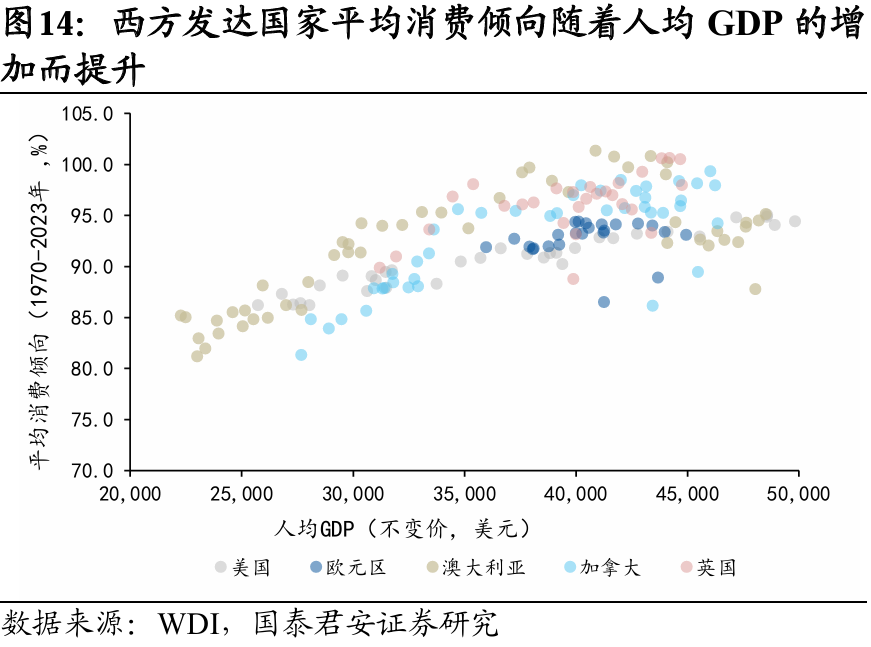 国别研究系列｜转型之路的国际比较（上篇）