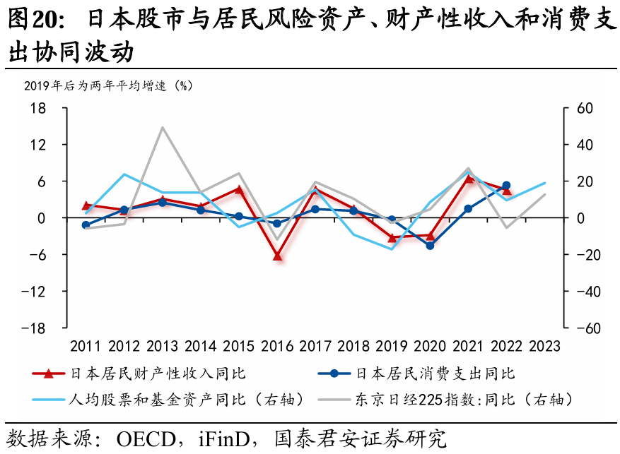 国别研究系列｜转型之路的国际比较（上篇）