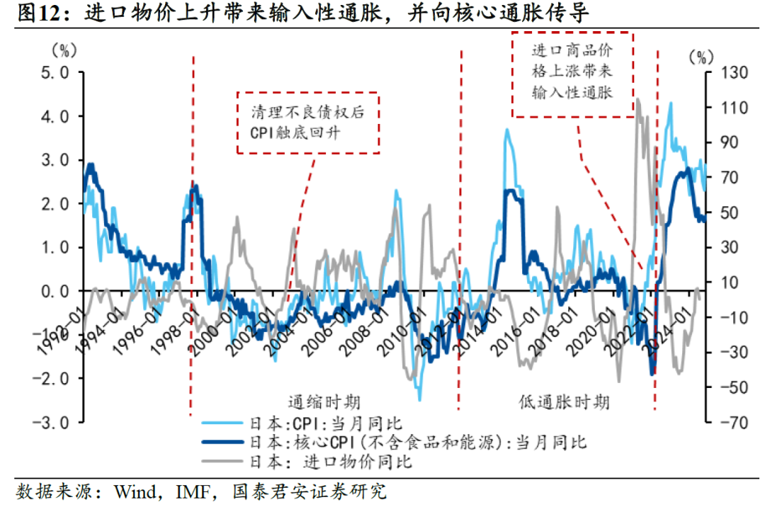 国别研究系列｜转型之路的国际比较（上篇）