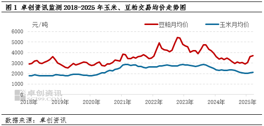 卓创资讯：关税上调引发成本及需求波动 生猪行业多空解析