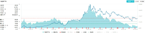 政策再加码！吃喝板块午后拉升，食品ETF（515710）盘中涨超1%！机构：食饮板块有望迎来好转