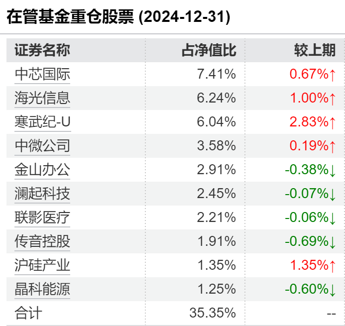 女性基金经理已超千人！全面盘点：这些ETF和主动权益女将闪耀市场