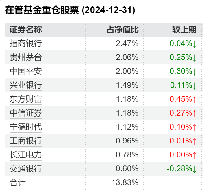 女性基金经理已超千人！全面盘点：这些ETF和主动权益女将闪耀市场