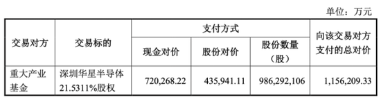 TCL科技：豪赌LCD面板存隐忧，千亿元债务悬顶