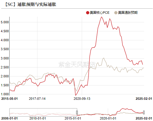 原油：还能再跌吗？