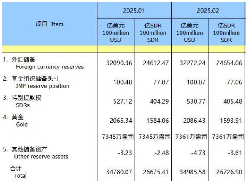 央行连续第四个月增持黄金！足金饰品1克已达883元！金价还会涨吗？