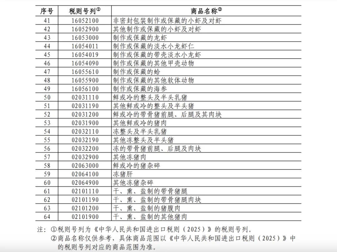 25%！100%！中方加征关税，涉及猪肉、菜子油 解读：菜粕供给或受影响  对生猪市场的影响微乎其微