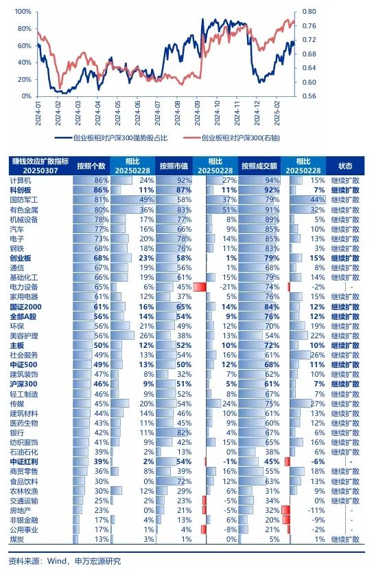 【申万宏源策略 | 一周回顾展望】科技强，市场才强