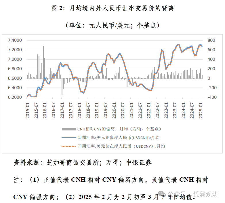 管涛：关税风暴下的人民币汇率韧性